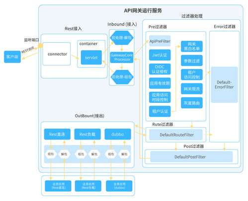 長亮科技在微服務(wù)治理方面的探索與實(shí)踐