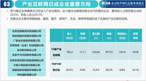 《2021北京軟件和信息技術(shù)服務(wù)企業(yè)綜合實(shí)力報(bào)告》發(fā)布 技術(shù)服務(wù)成為核心驅(qū)動力