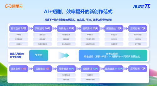 劇佳拍檔圓滿收官，全鏈齊聚共筑短劇資源對(duì)接新高地